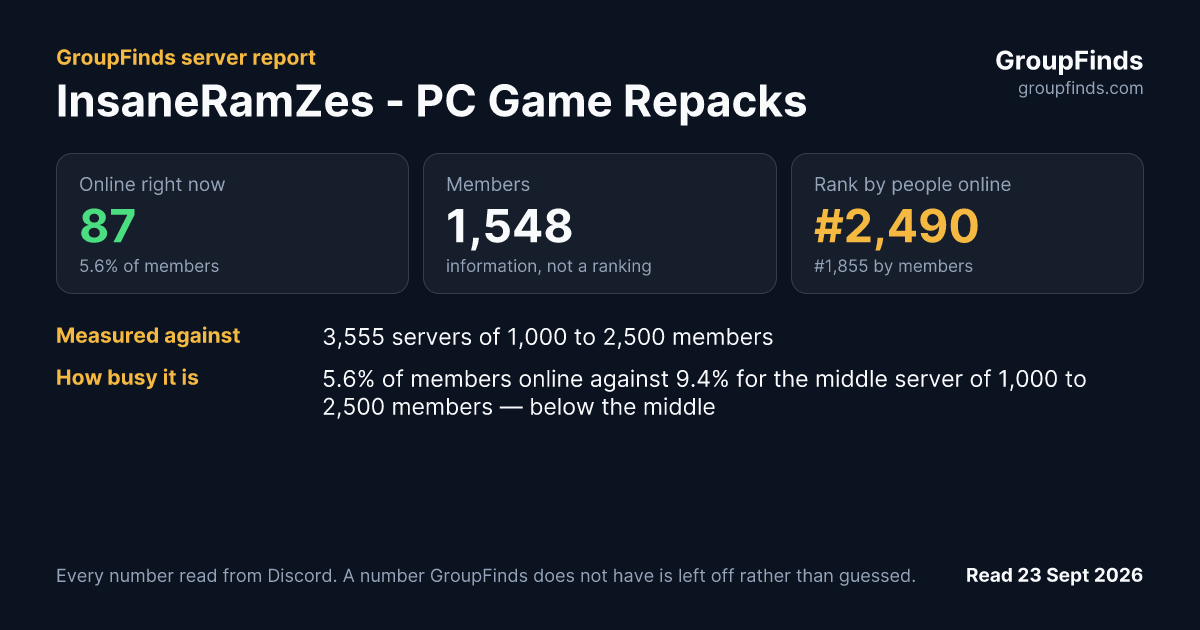 InsaneRamZes - PC Game Repacks's GroupFinds server report