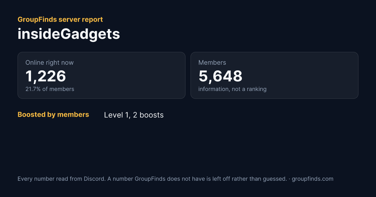 insideGadgets's GroupFinds server report