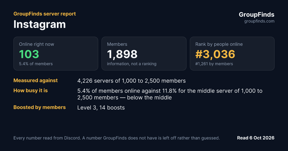 Instagram's GroupFinds server report