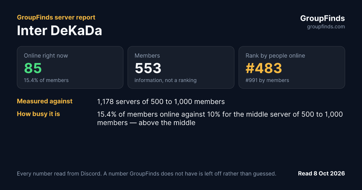 Inter DeKaDa's GroupFinds server report