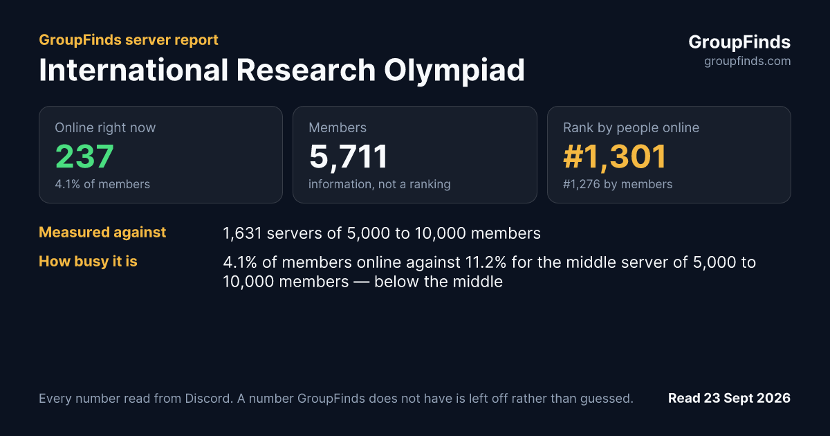 International Research Olympiad's GroupFinds server report