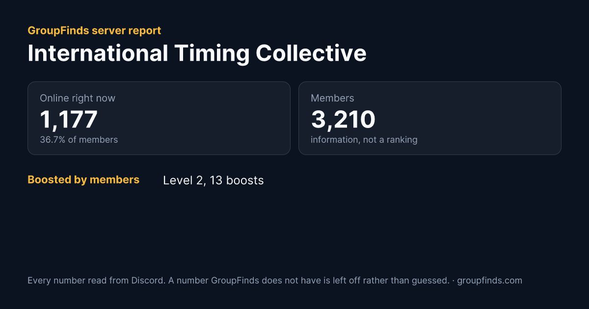 International Timing Collective's GroupFinds server report