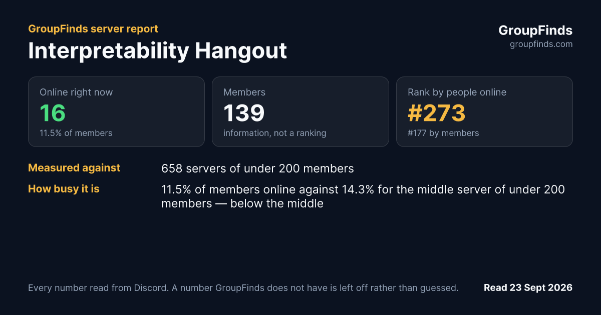 Interpretability Hangout's GroupFinds server report