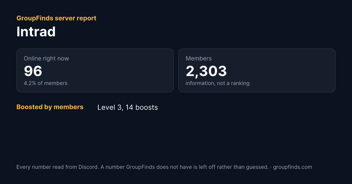 Intrad's GroupFinds server report
