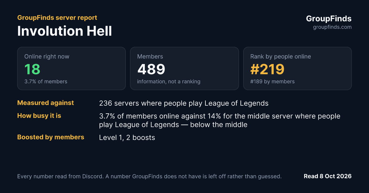 Involution Hell's GroupFinds server report