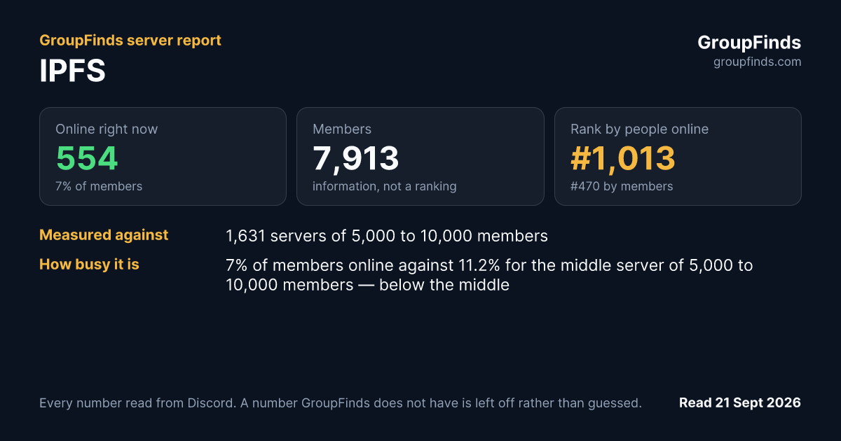 IPFS's GroupFinds server report