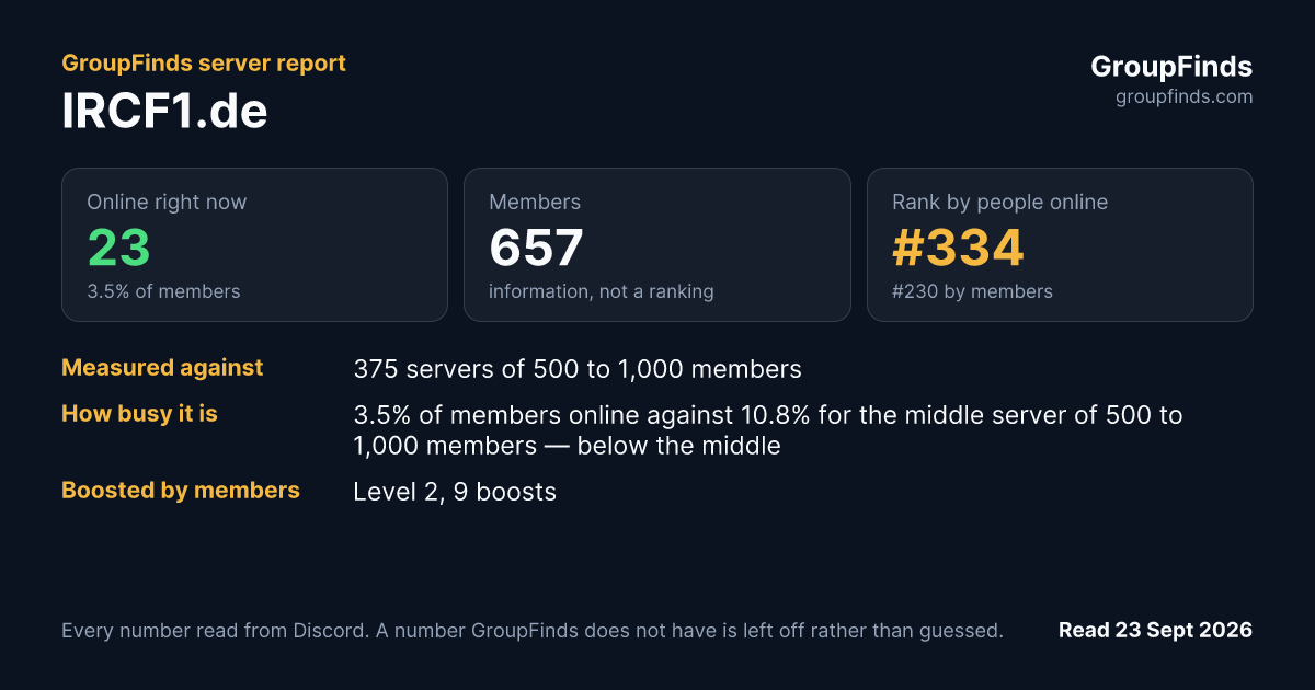 IRCF1.de's GroupFinds server report