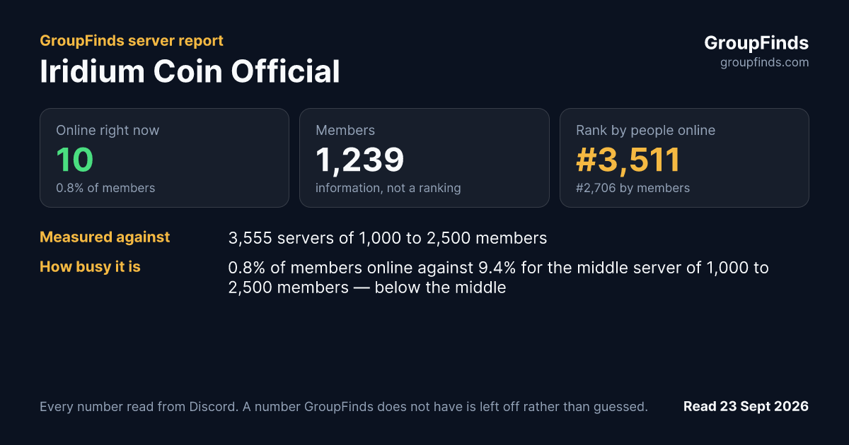 Iridium Coin Official's GroupFinds server report
