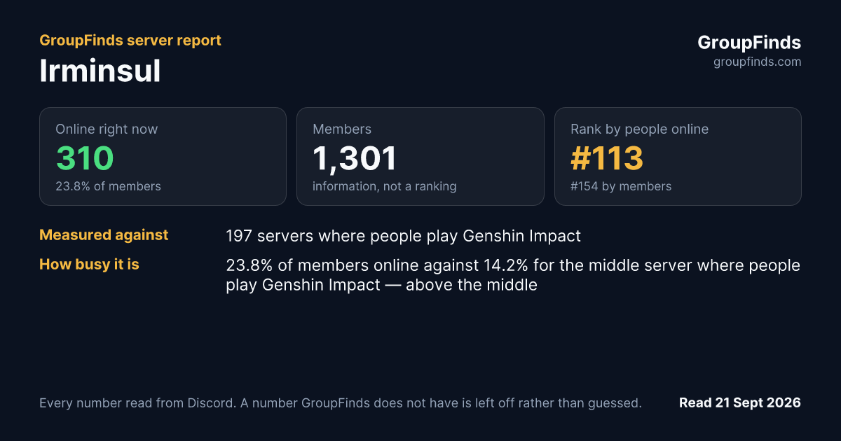Irminsul's GroupFinds server report
