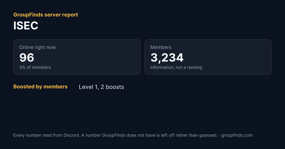 ISEC's GroupFinds server report
