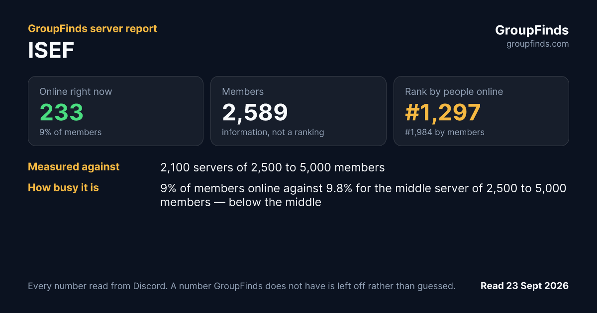 ISEF's GroupFinds server report