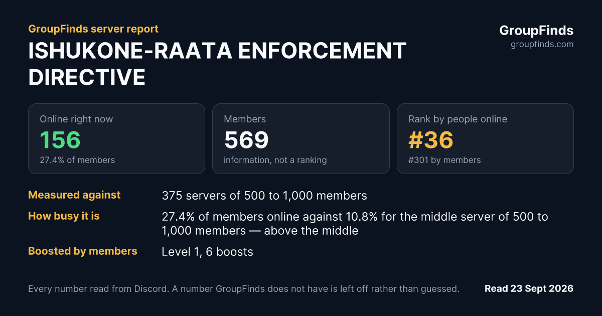 ISHUKONE-RAATA ENFORCEMENT DIRECTIVE's GroupFinds server report