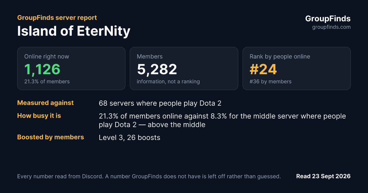 Island of EterNity's GroupFinds server report