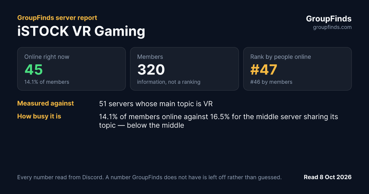 iSTOCK VR Gaming's GroupFinds server report