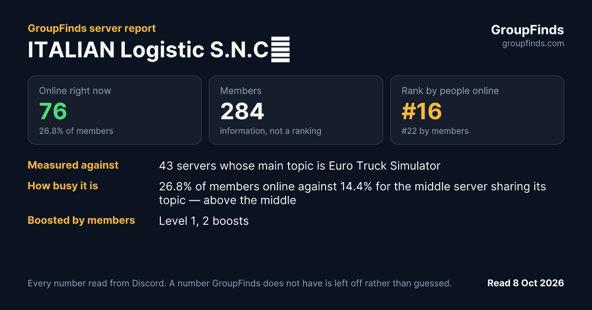 ITALIAN Logistic S.N.C🚚's GroupFinds server report