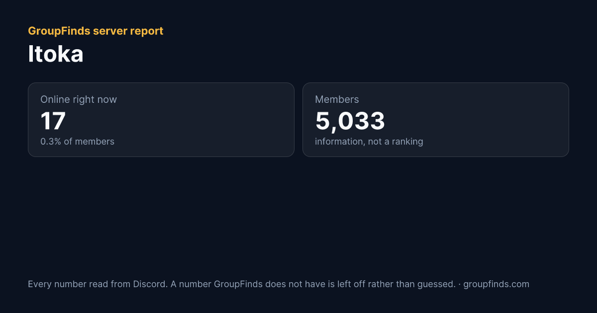 Itoka's GroupFinds server report