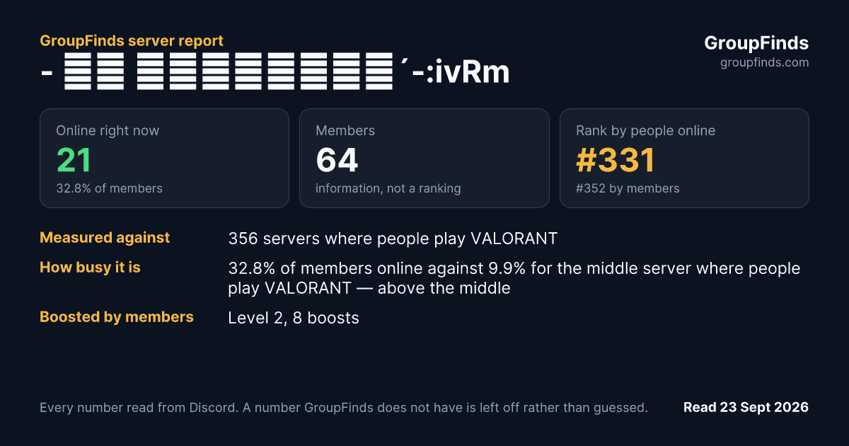 - ̗̀ 𖤐いゔる。ーむ𖤐´-:ivRm's GroupFinds server report