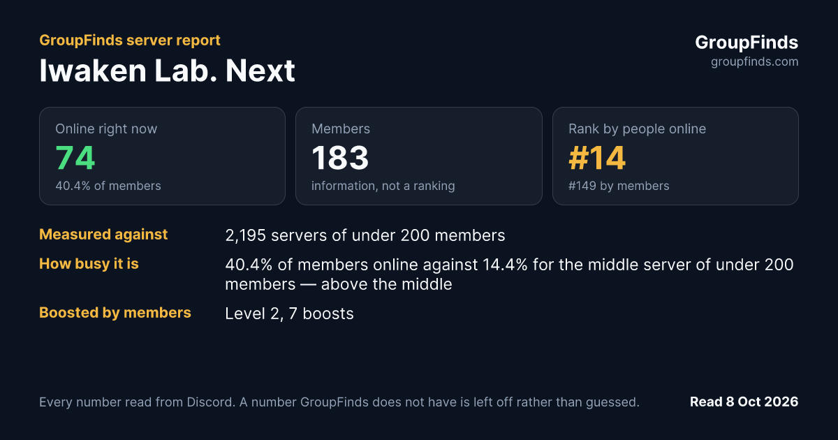 Iwaken Lab. Next's GroupFinds server report