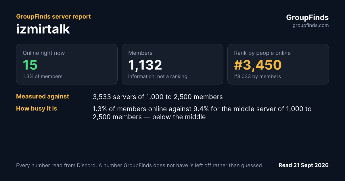 izmirtalk's GroupFinds server report