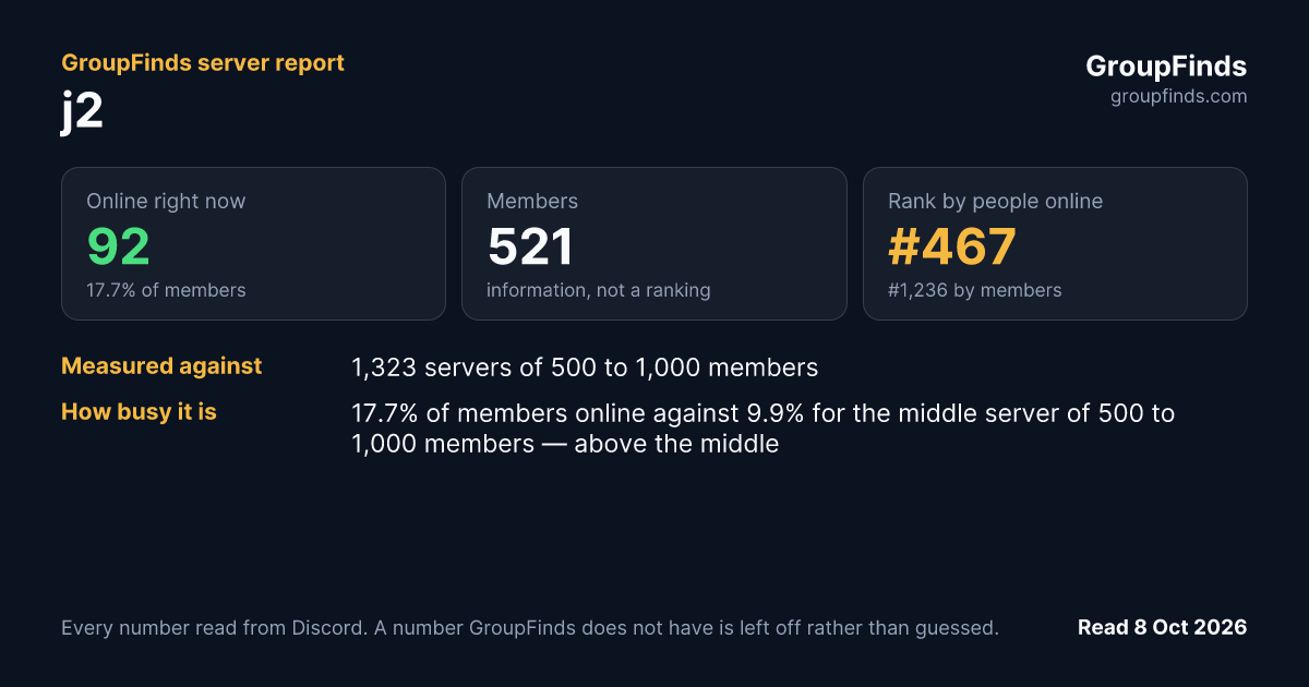 j2's GroupFinds server report