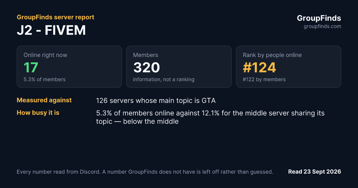 J2 - FIVEM's GroupFinds server report