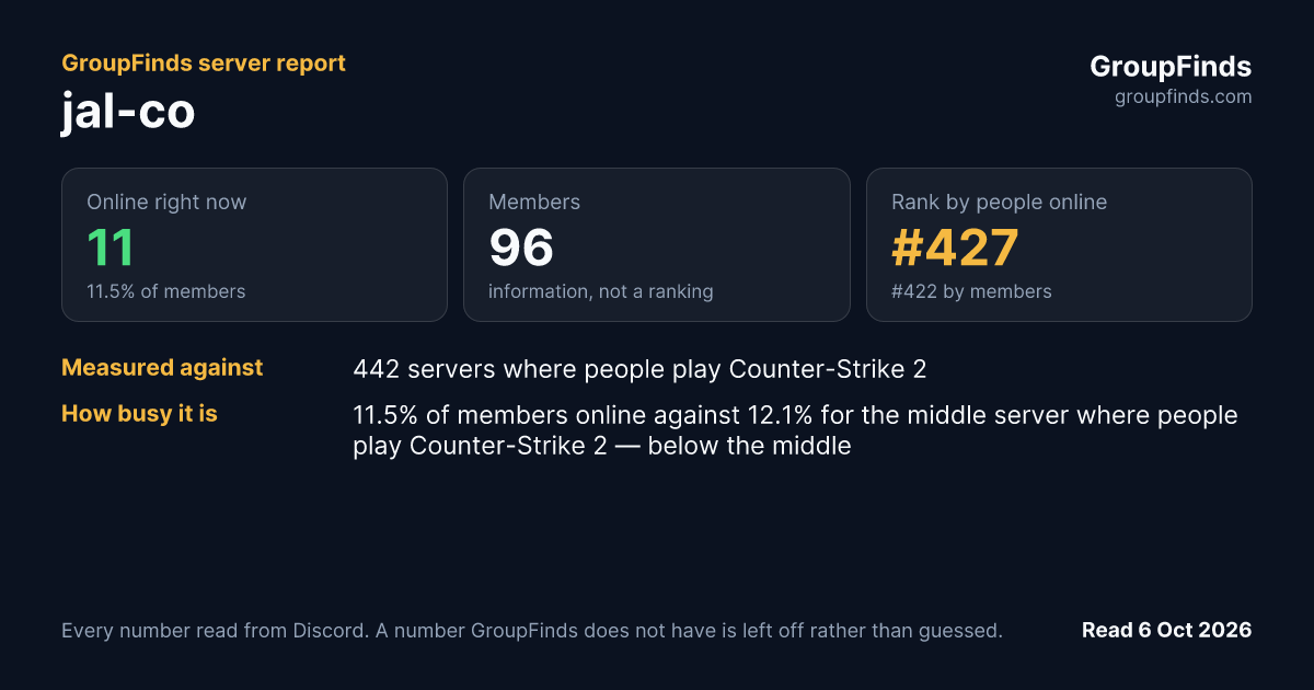 jal-co's GroupFinds server report