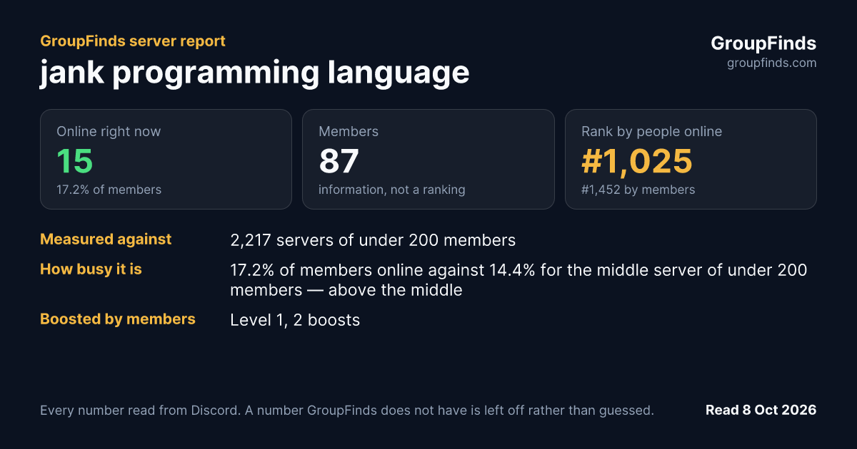 jank programming language's GroupFinds server report
