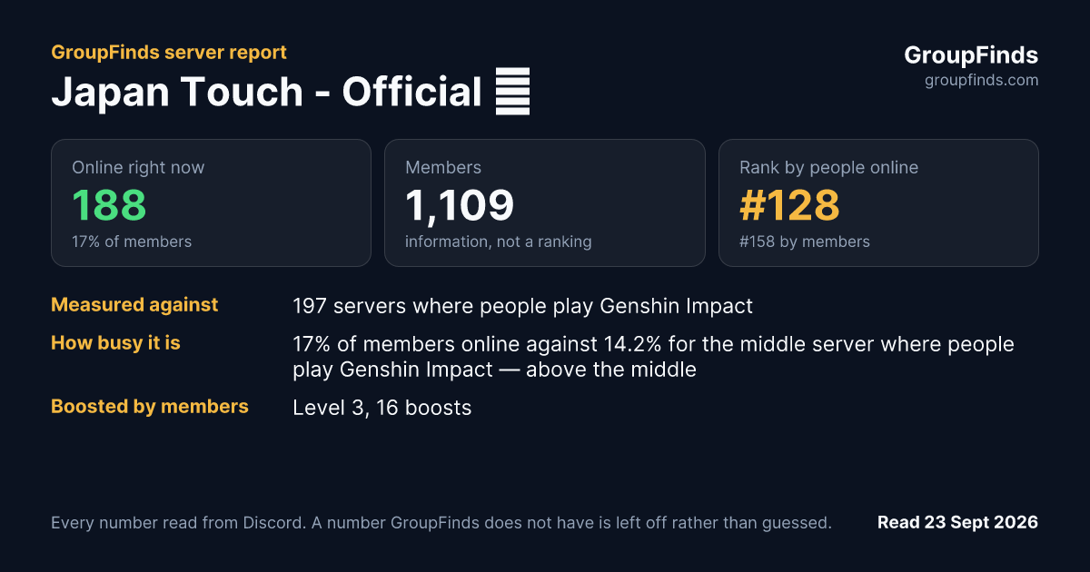 Japan Touch - Official 🗼's GroupFinds server report