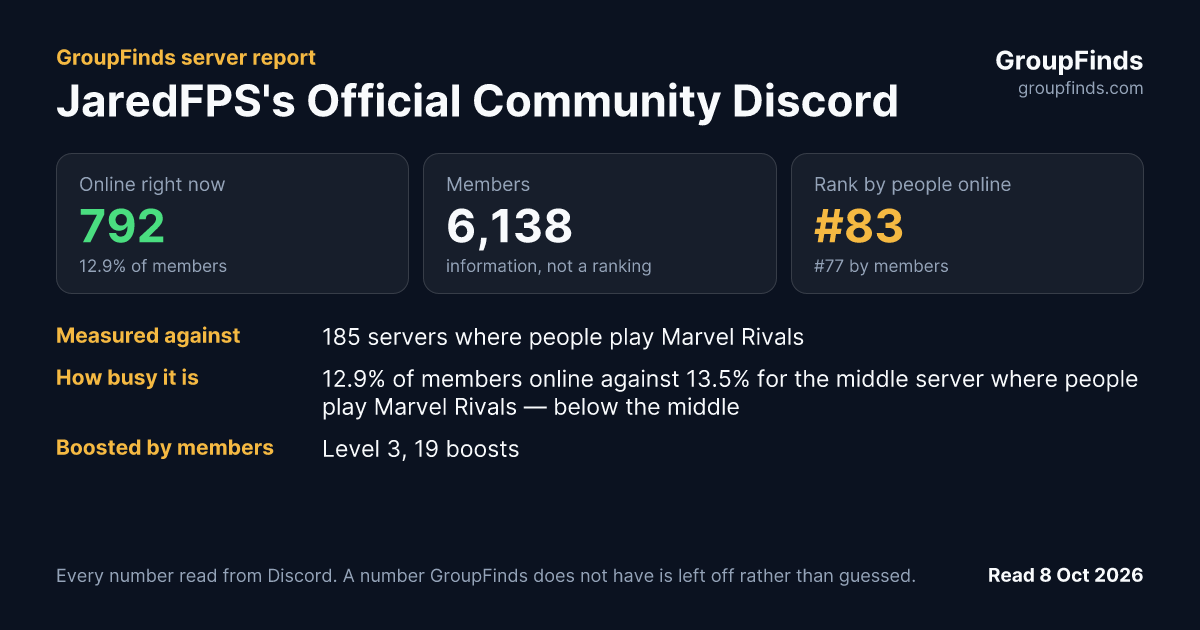 JaredFPS's Official Community Discord's GroupFinds server report