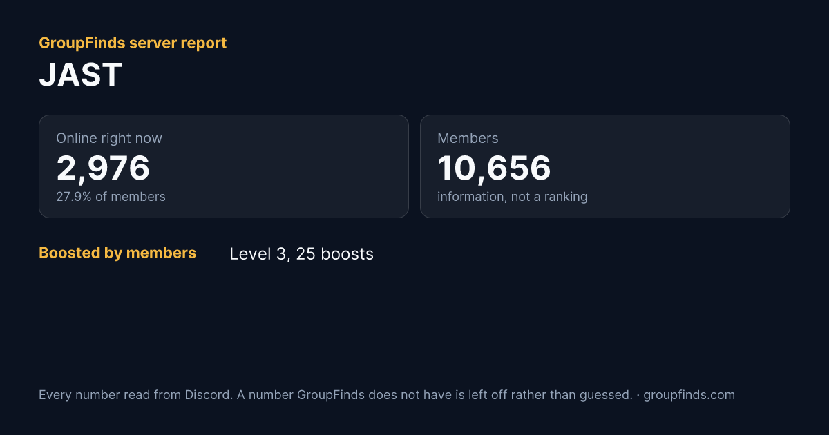 JAST's GroupFinds server report