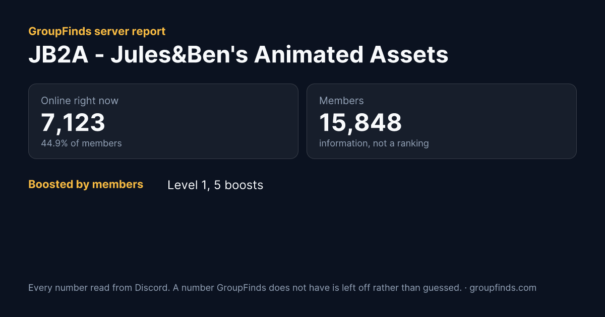JB2A - Jules&Ben's Animated Assets's GroupFinds server report