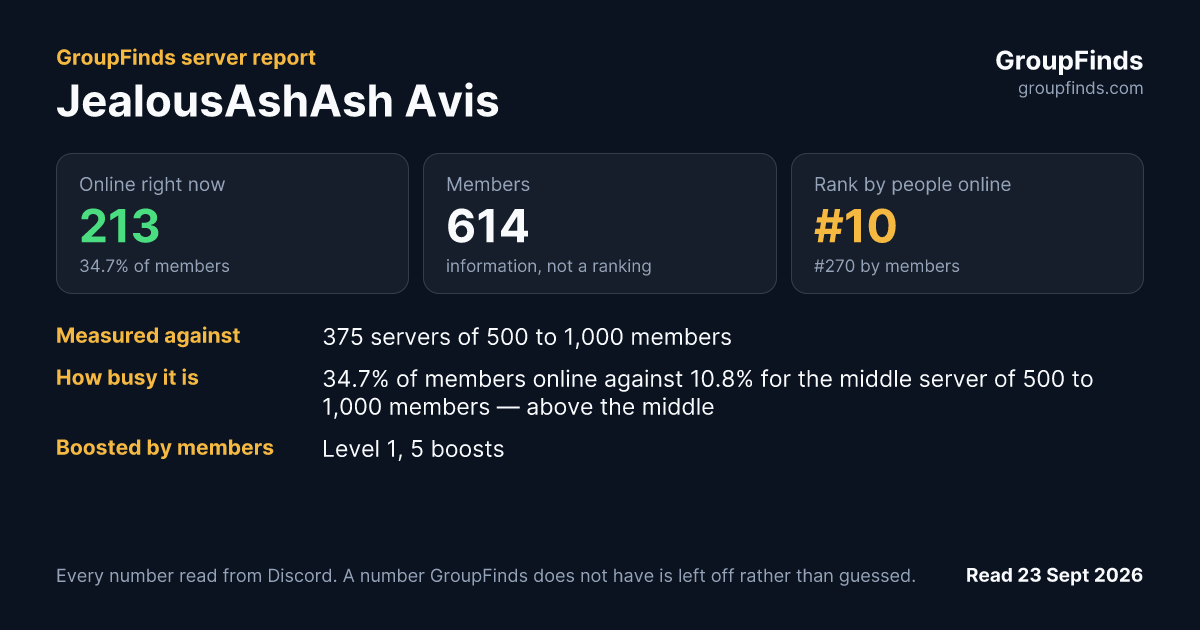JealousAshAsh Avis's GroupFinds server report