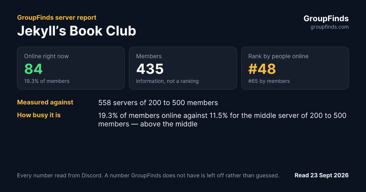 Jekyll’s Book Club's GroupFinds server report