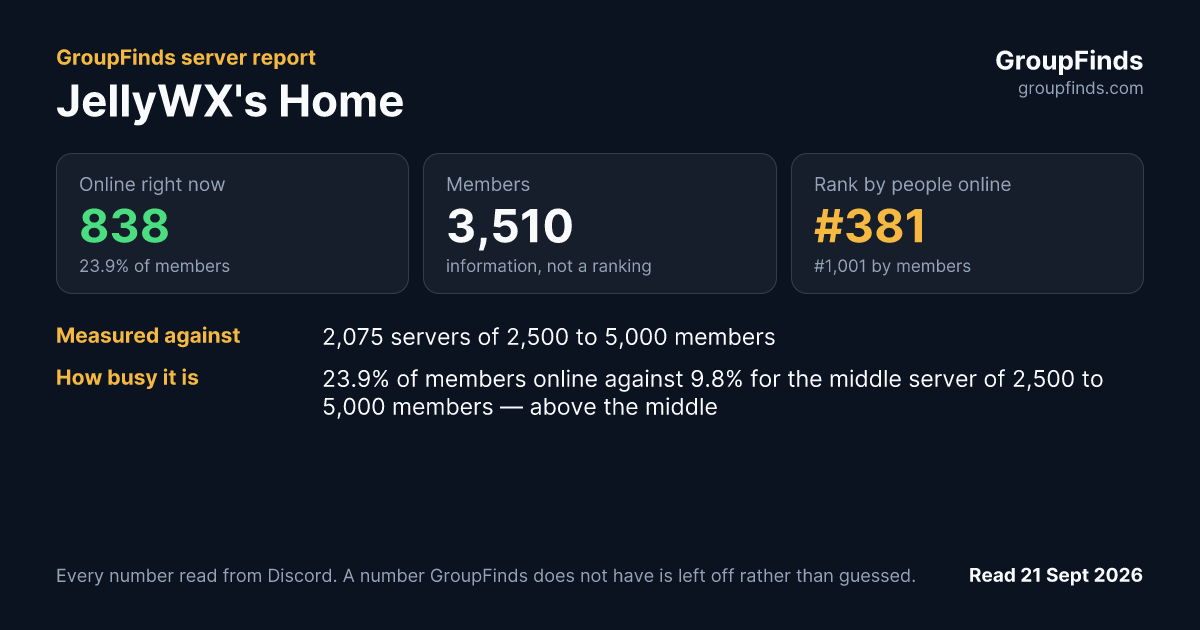 JellyWX's Home's GroupFinds server report