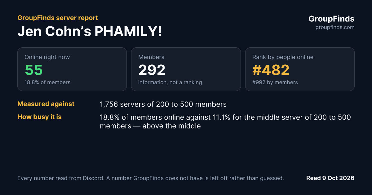 Jen Cohn’s PHAMILY!'s GroupFinds server report