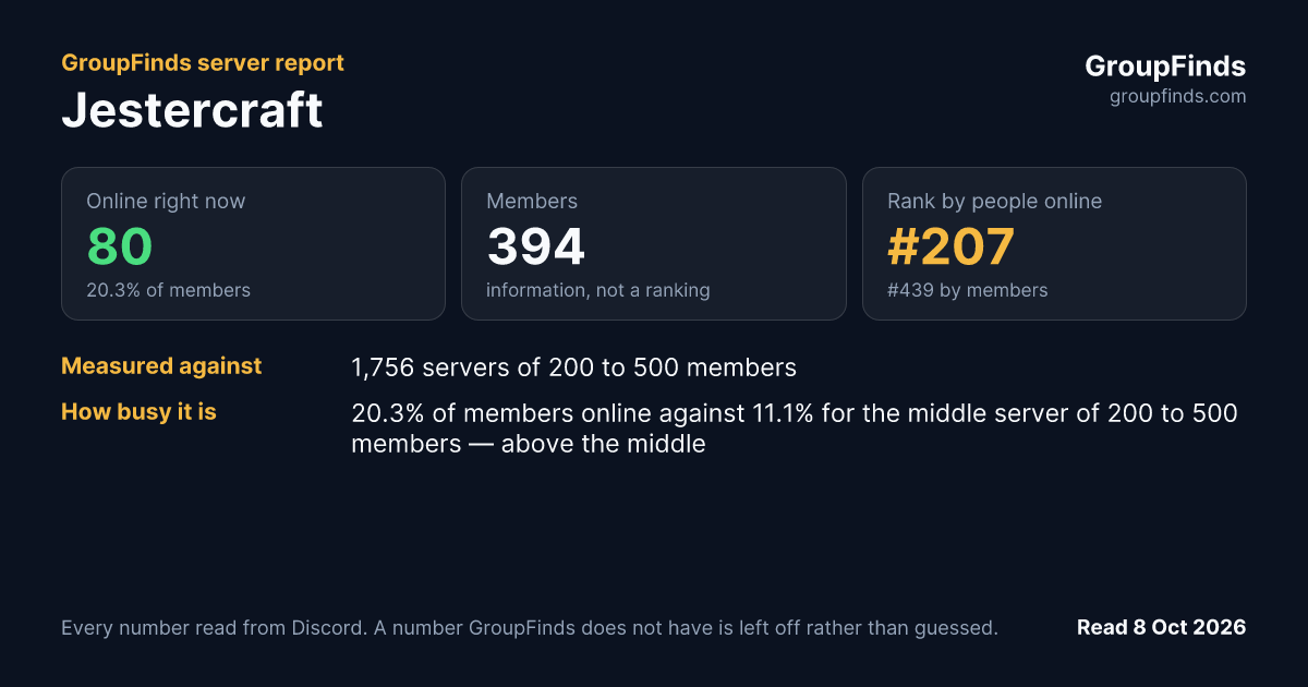 Jestercraft's GroupFinds server report