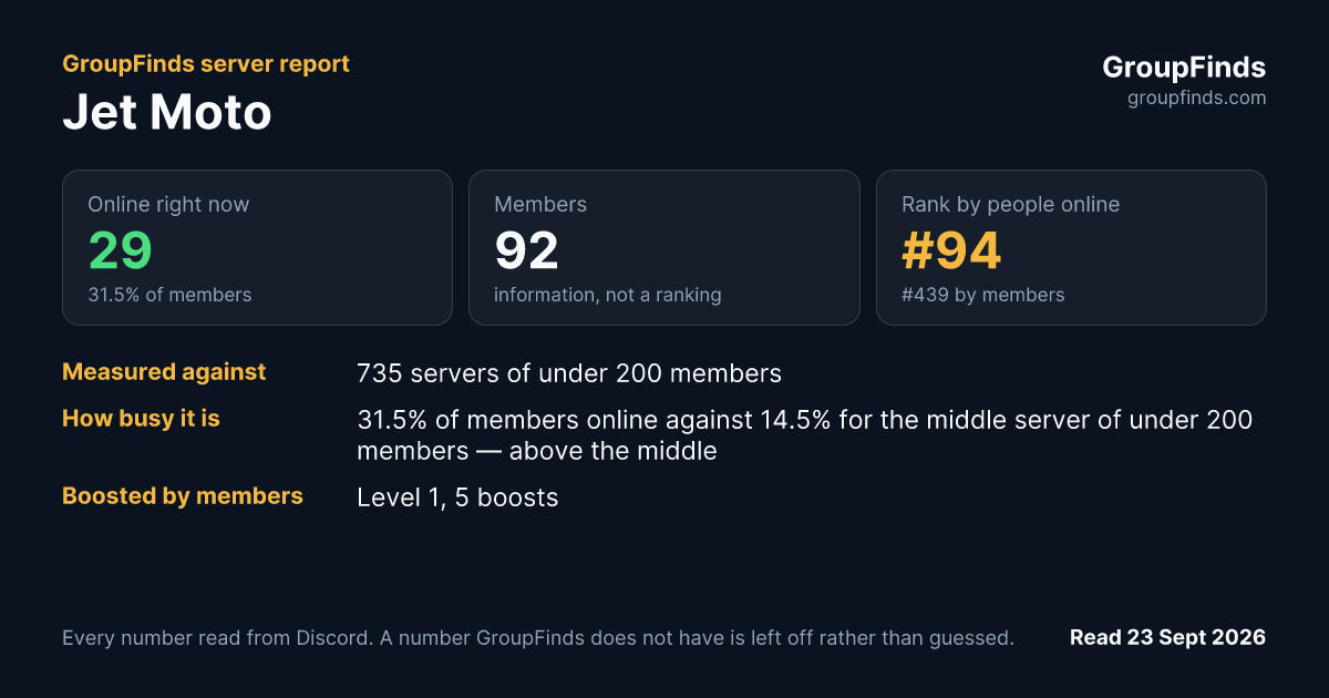 Jet Moto's GroupFinds server report