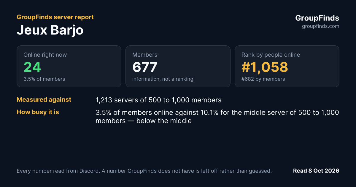 Jeux Barjo's GroupFinds server report