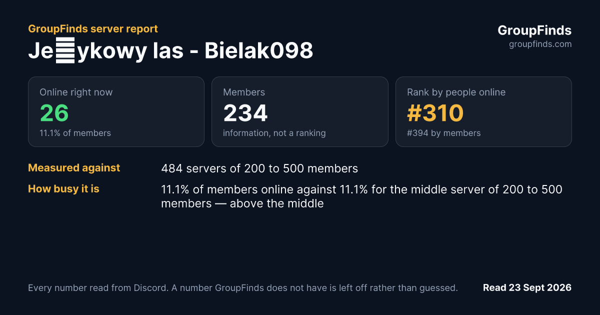 Jeżykowy las - Bielak098's GroupFinds server report