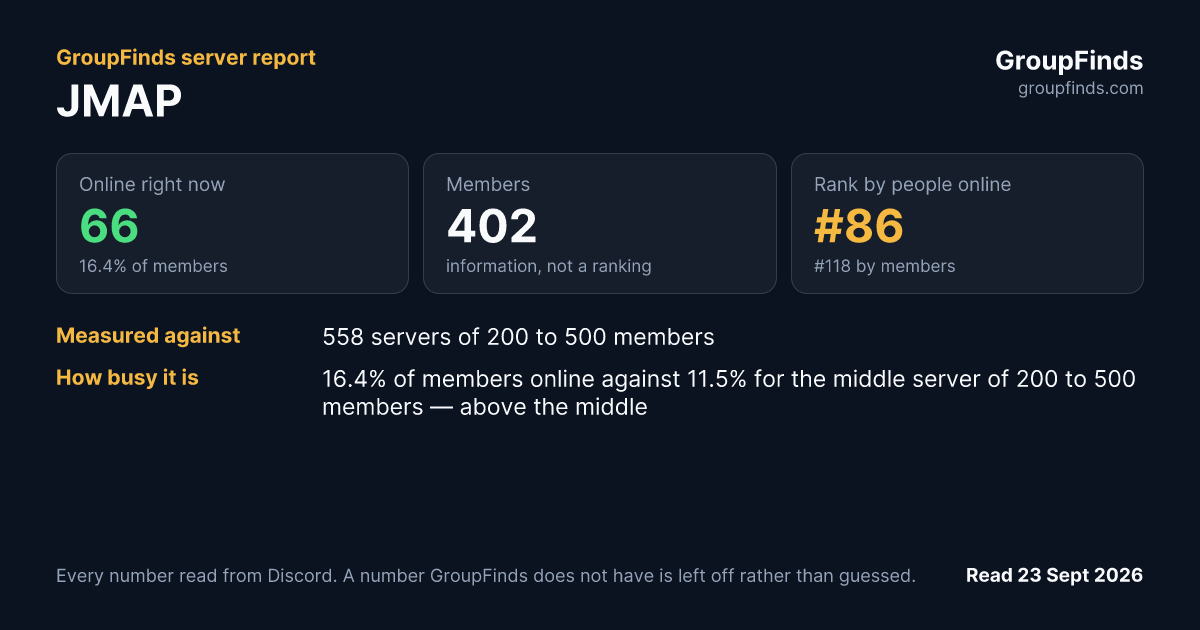 JMAP's GroupFinds server report