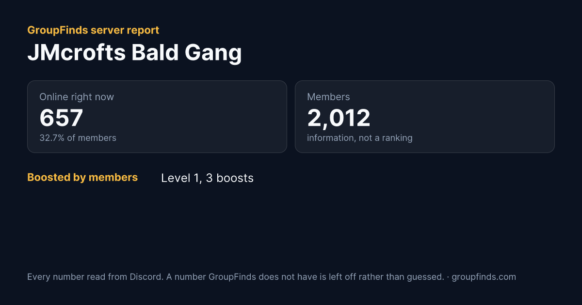 JMcrofts Bald Gang's GroupFinds server report