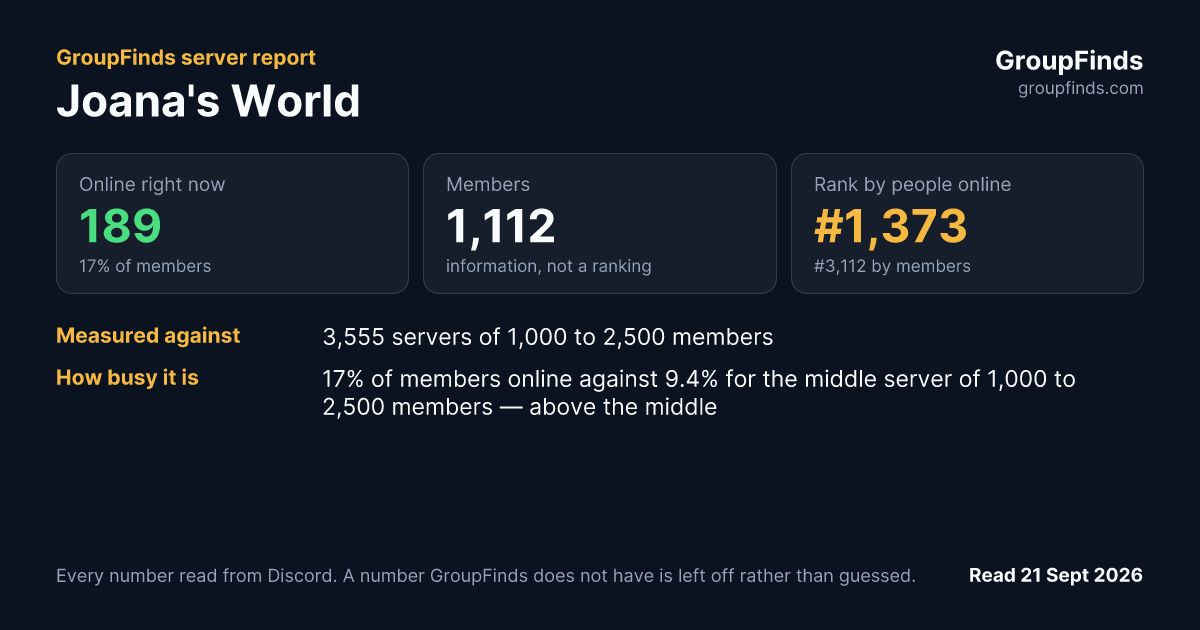 Joana's World's GroupFinds server report