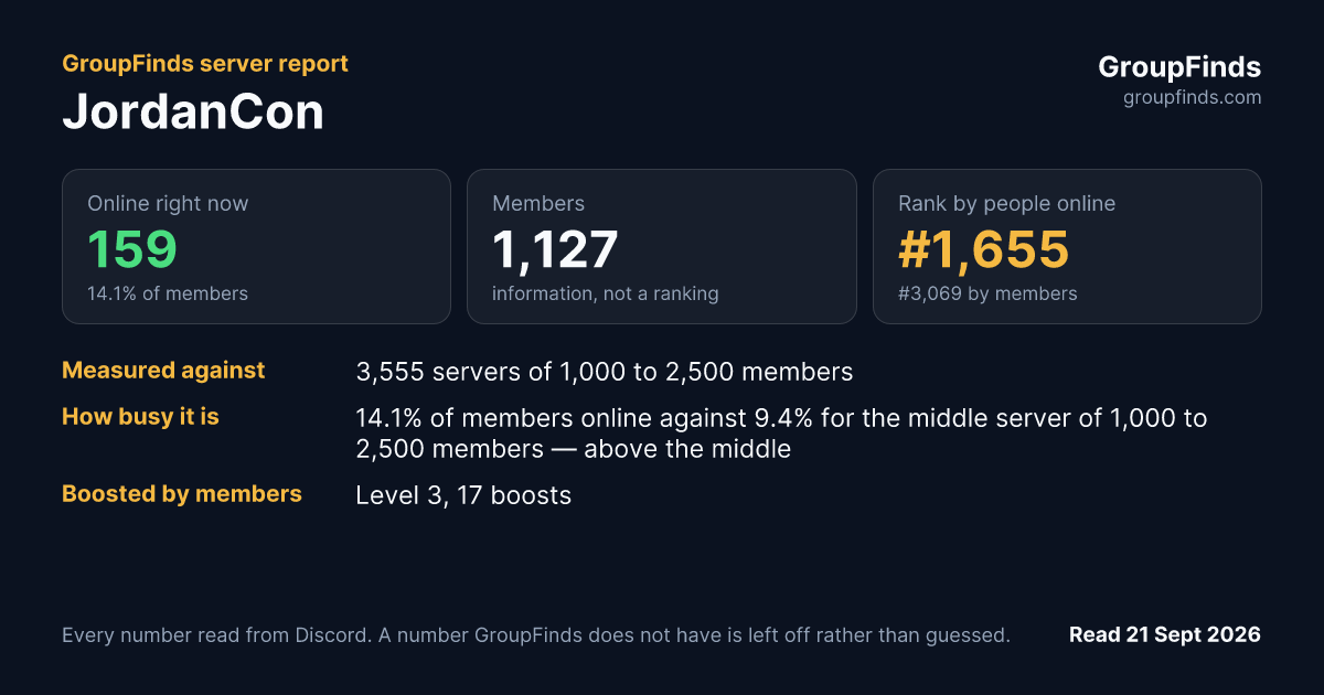JordanCon's GroupFinds server report