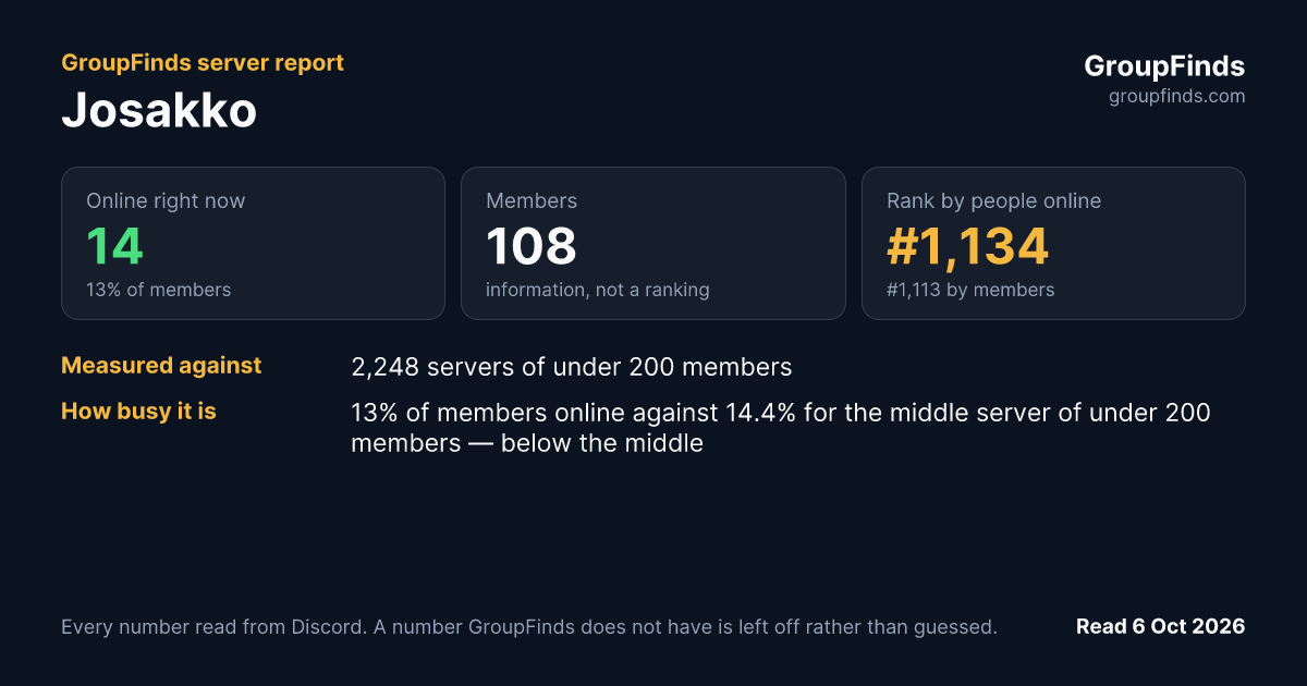 Josakko's GroupFinds server report