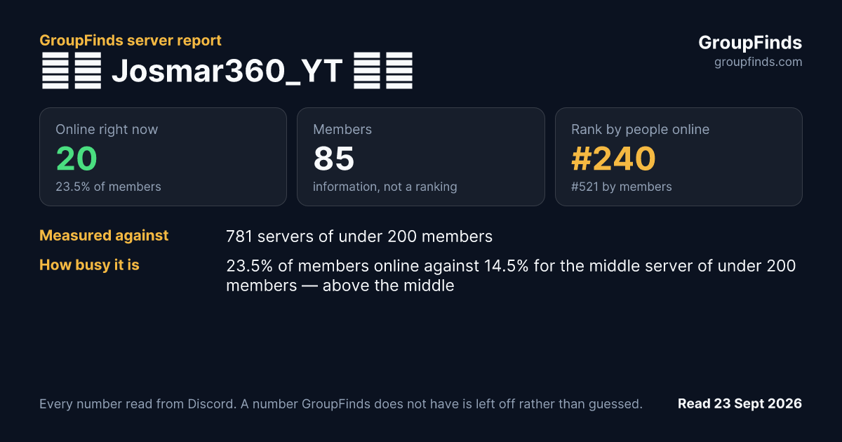 ୧🎃 Josmar360 YT 🎃୨'s GroupFinds server report