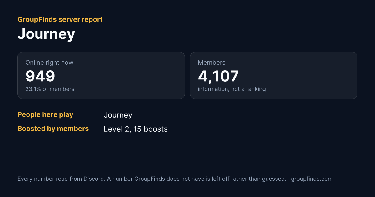 Journey's GroupFinds server report