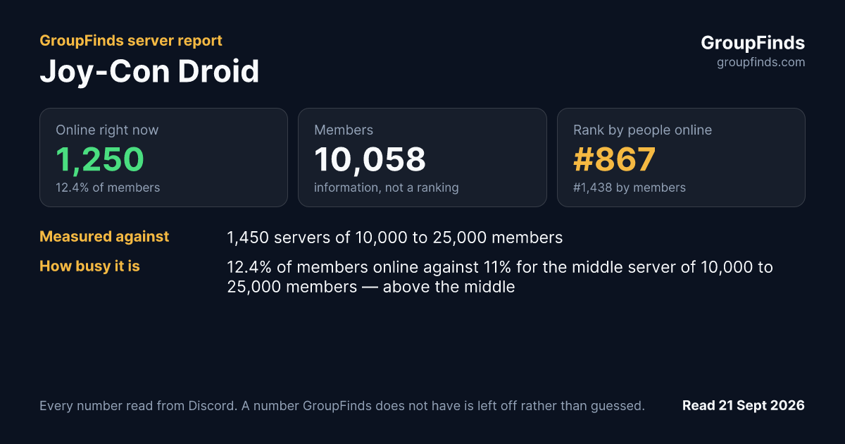 Joy-Con Droid's GroupFinds server report