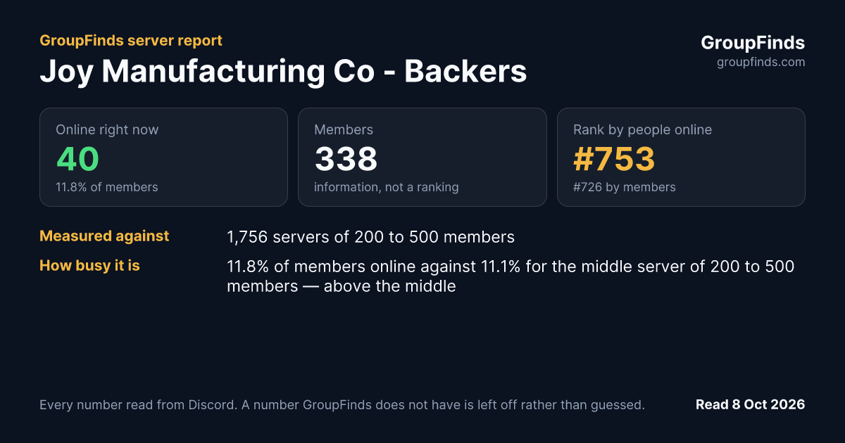 Joy Manufacturing Co - Backers's GroupFinds server report