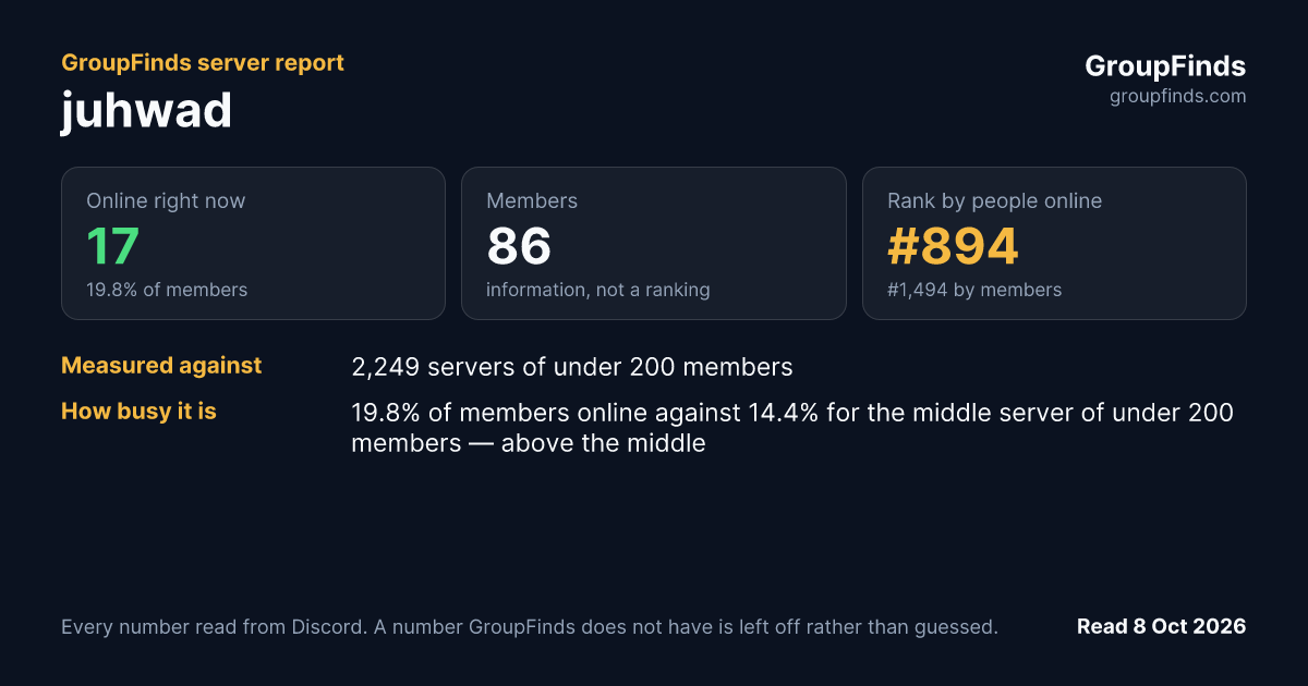 juhwad's GroupFinds server report