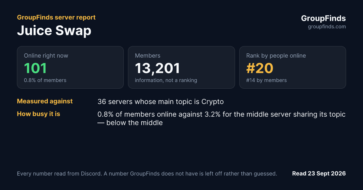Juice Swap's GroupFinds server report
